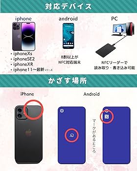 Amazon | ctunk(NFCタグ専門店) nfc シールタイプ (NTAG215/504